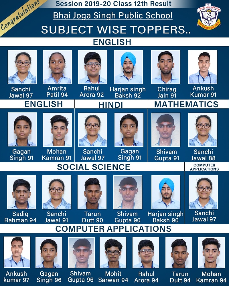 Subject Wise Topper