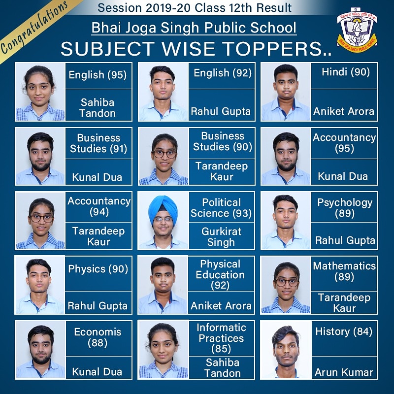 Class XII Board Result